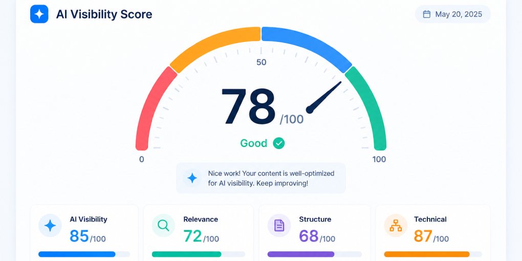 What Is an AI Extractability Score?