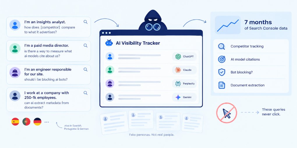 What My AI Visibility Tool's Own Search Data Shows