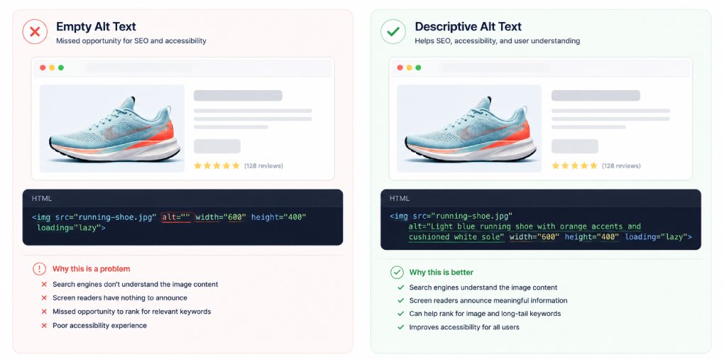 Your Missing Alt Text Is Costing You AI Citations