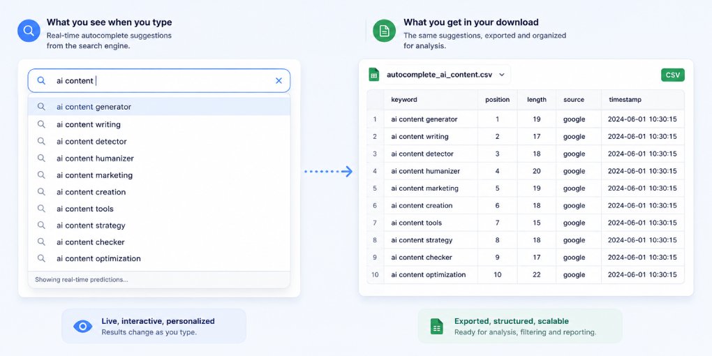 How to Pull Real Google Keywords for Free (Google Suggest API)