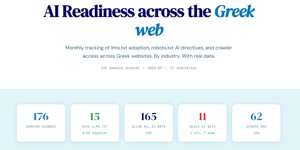 What 176 Greek Websites Reveal About AI Readiness
