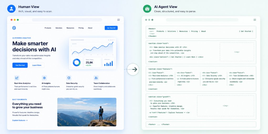 How AI Agents See Your Website