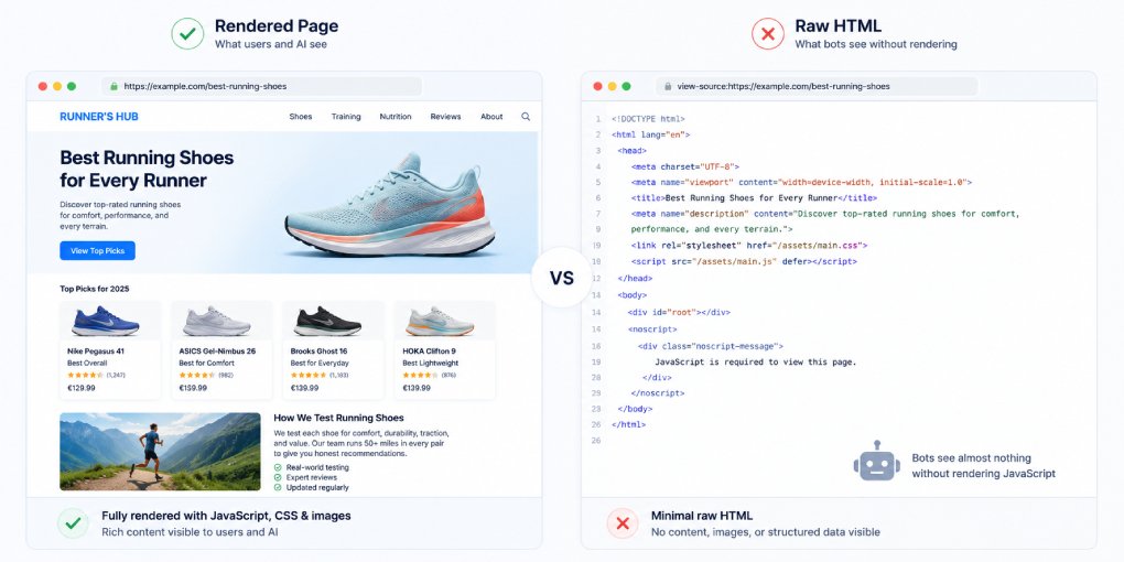 How JavaScript Rendering Affects AI Visibility