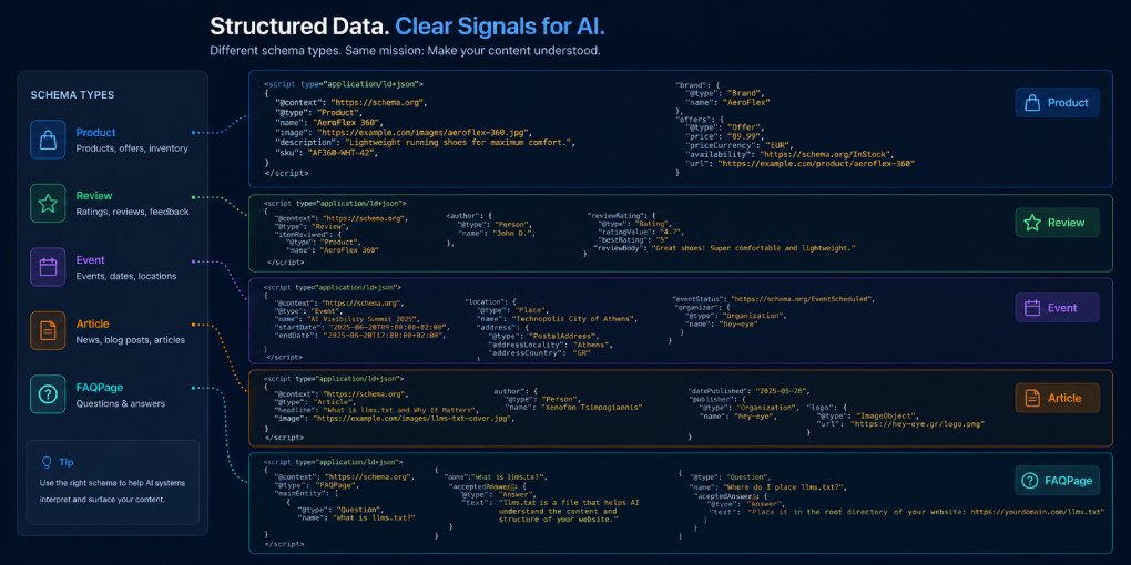 JSON-LD Schema Examples for Every Content Type