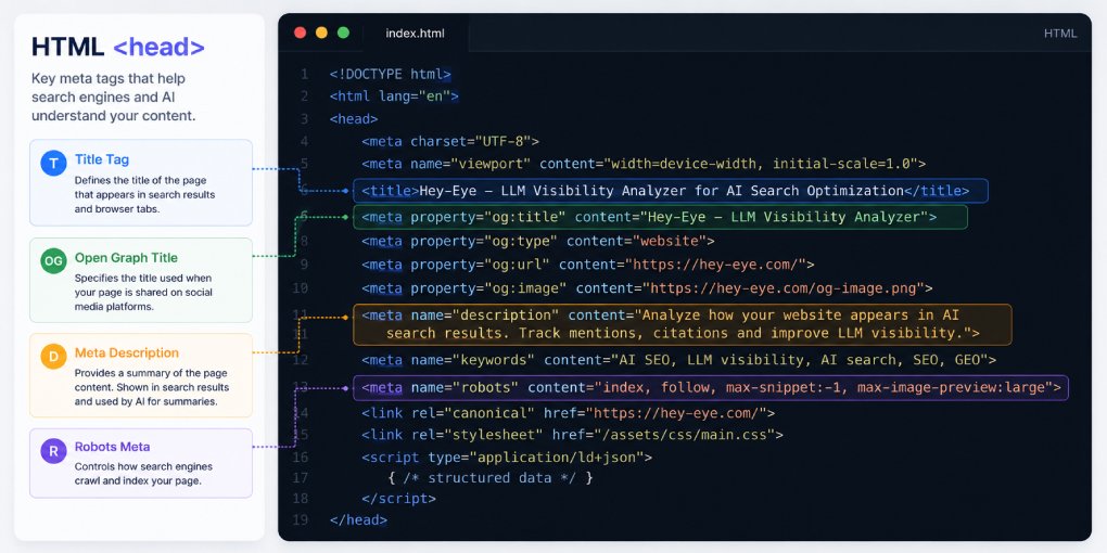 Why Meta Tags Still Matter for AI Visibility