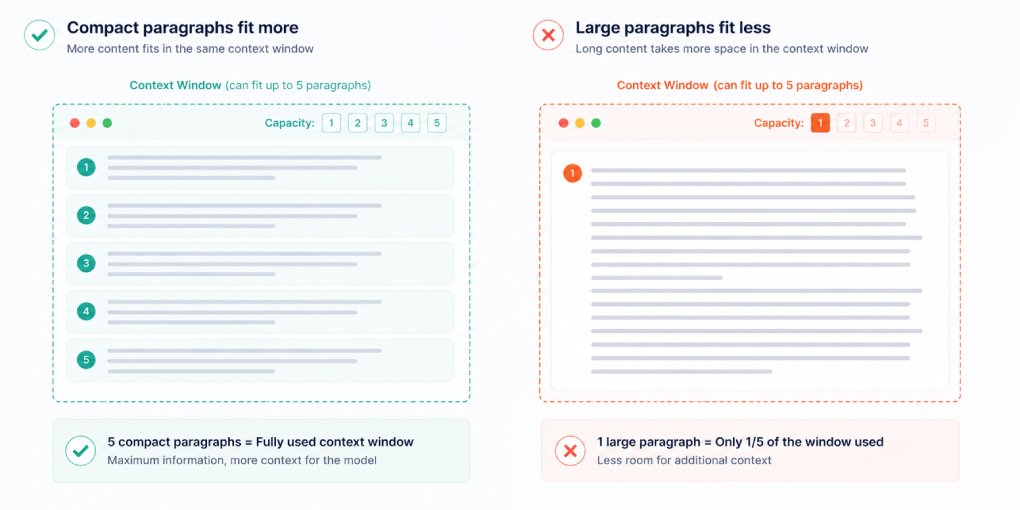 How to Optimize Paragraphs for LLM Context Windows