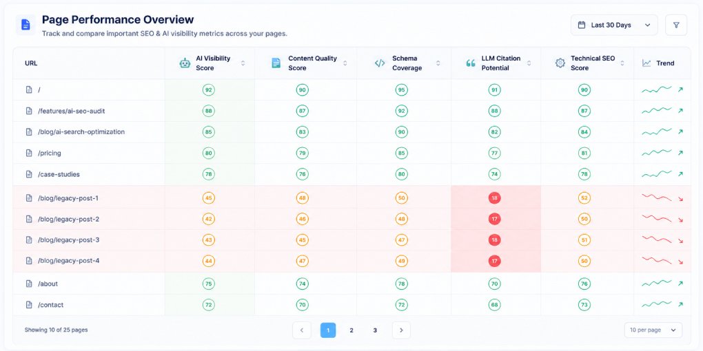 How to Run an LLM Extractability Audit on Your Site