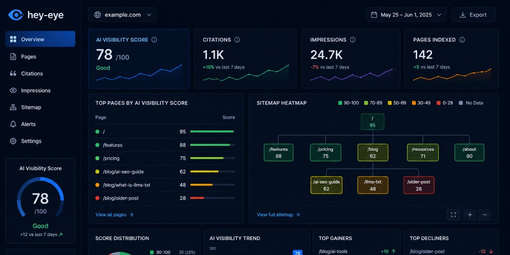 Website Visibility Audit: What It Checks and Why It Matters